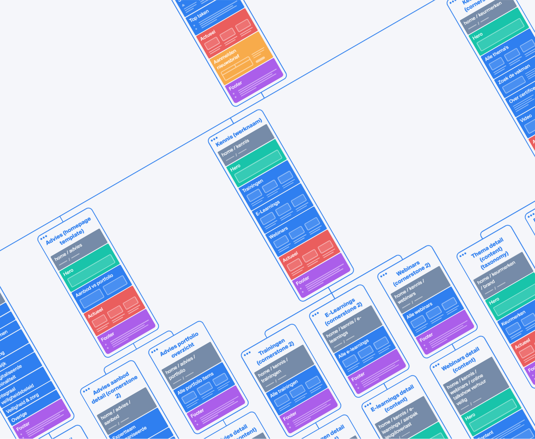 sitemap ccv